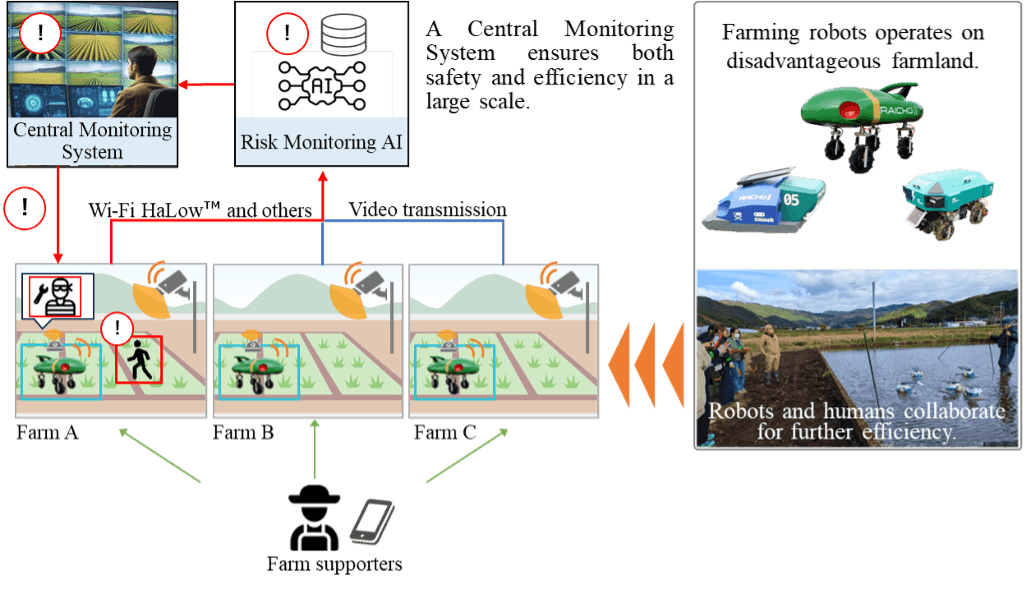 Overall Structure