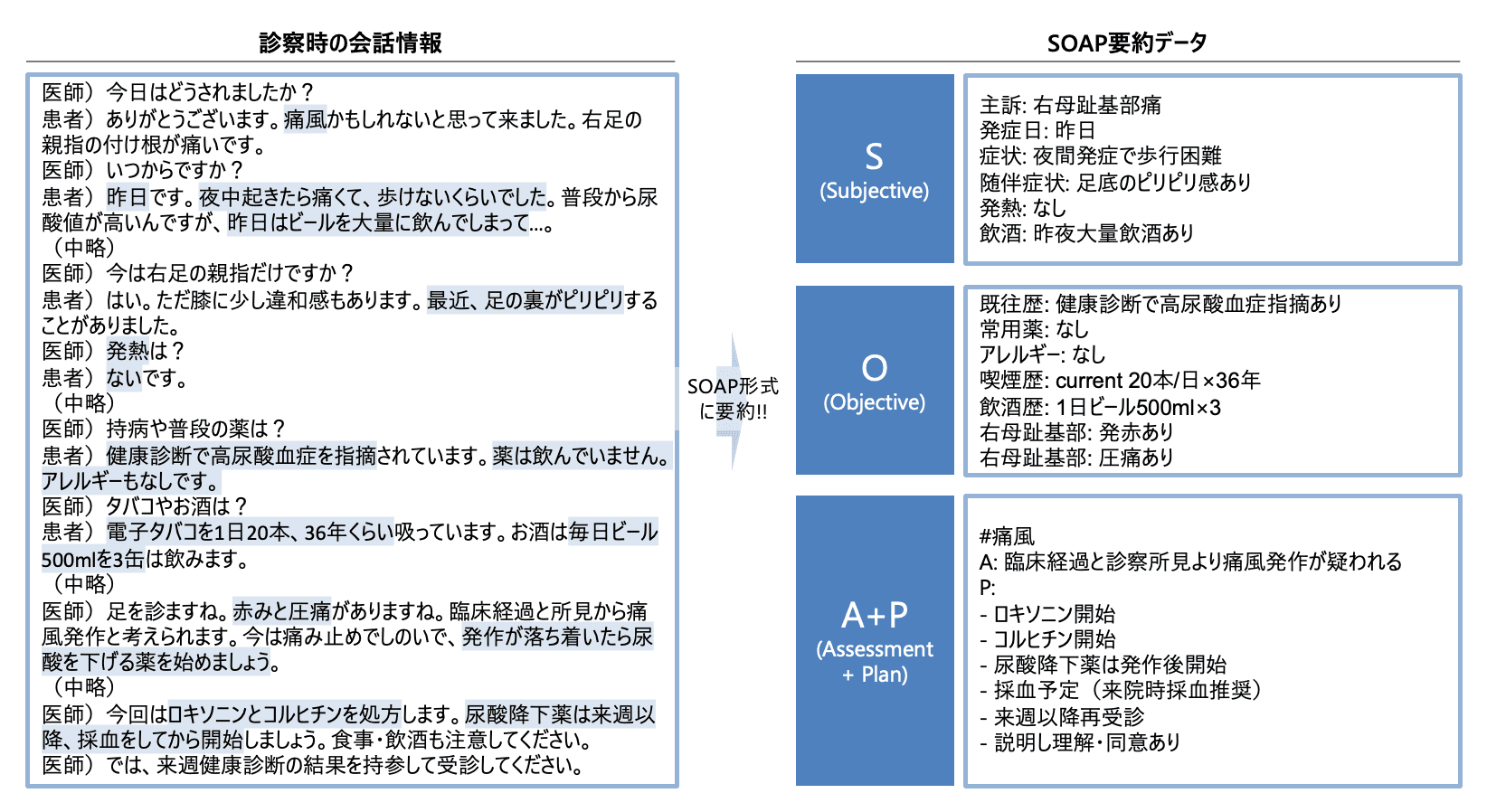 Swift SOAP Output Image